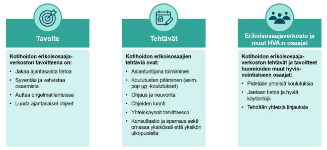 Erikoisosaajaverkoston toiminnan tavoitteet ja tehtävät