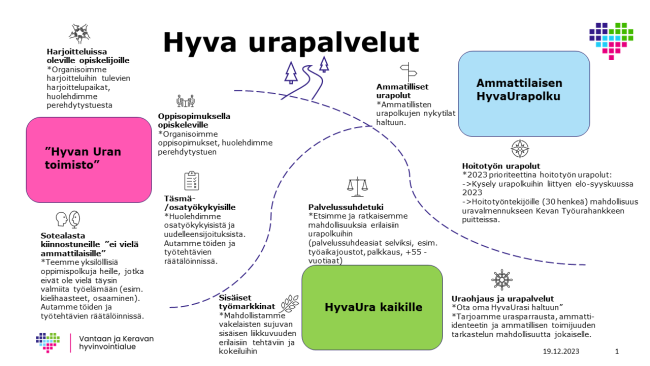 Hyva urapalvelut -malli