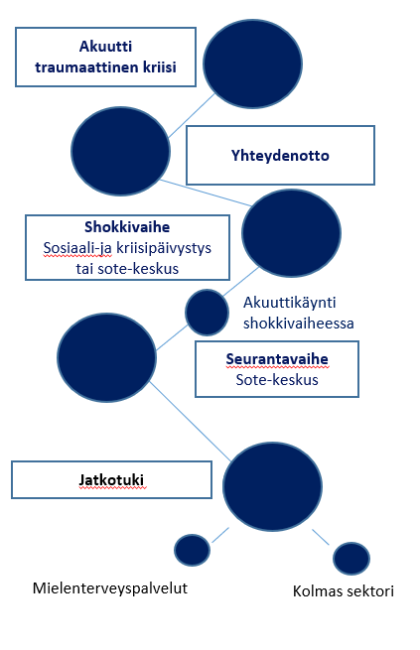 Kriisityö POHDE