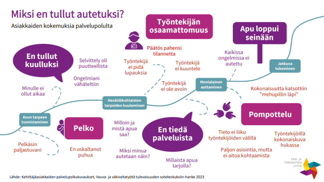 Miksi en tullut autetuksi