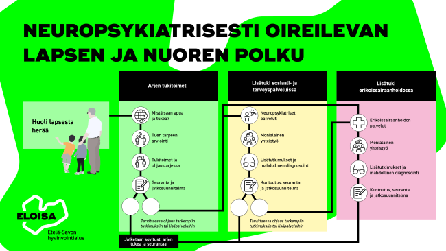 Nepsypolkutyö