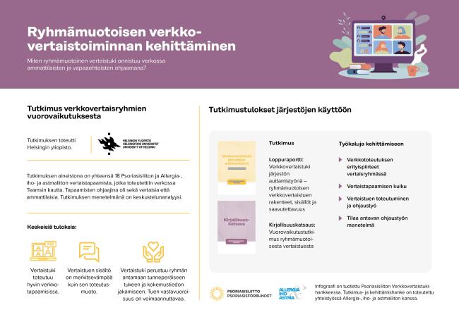 Esite Verkkovertaistuki-hankkeen tutkimuksen tuloksista 