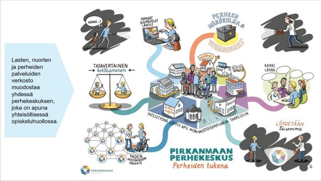 Perhekeskus apuna ilmiöiden taklaamisessa yhteisöllisessä opiskeluhuollossa