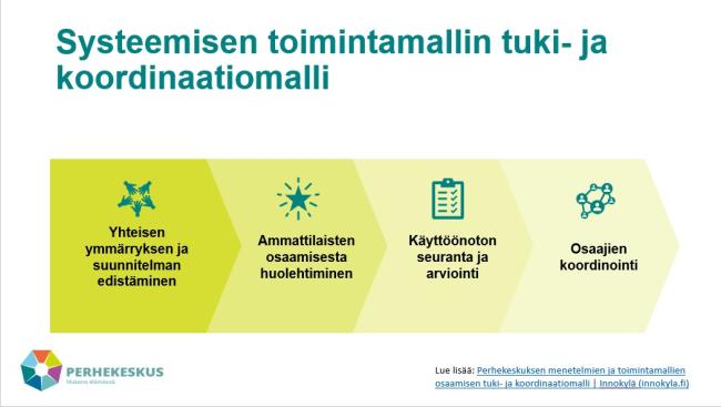 Systeemisen toimintamallin tuki- ja koordinaatiomalli