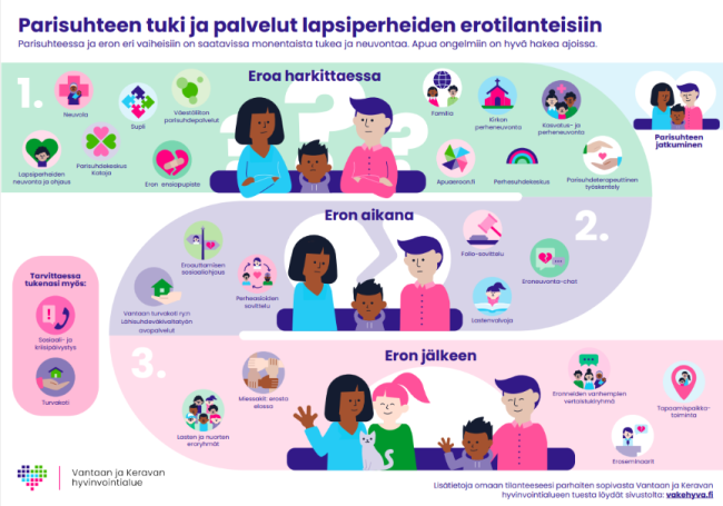 Parisuhteen tuen palvelut piirroksena