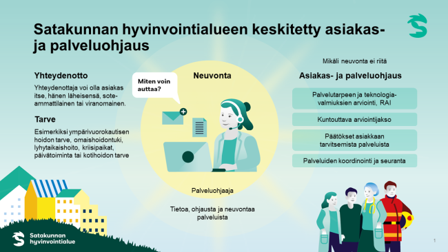 Satakunnan hyvinvointialueen palveluohjauksen prosessi