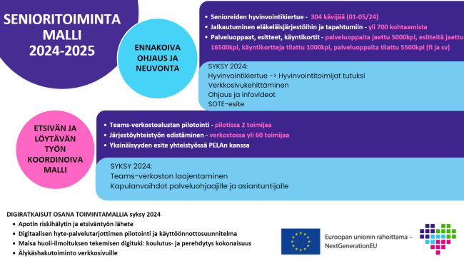 Senioritoimintamalli 2024-2025