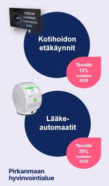 Etäpalvelut