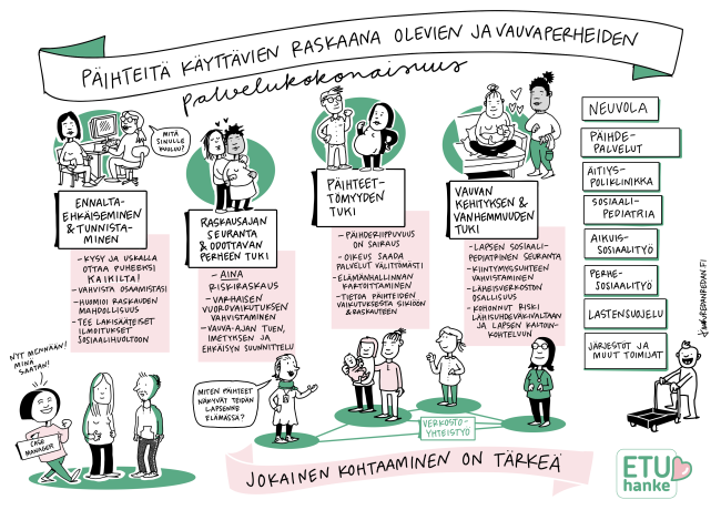 Päihteitä käyttävien raskaana olevien ja vauvaperheiden palvelukokonaisuus Etelä-Suomen yhteistyöalueella