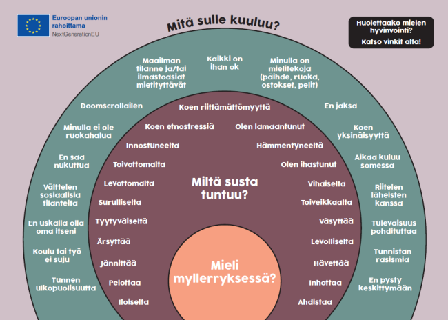 Kuva työkalusta. Saavutettava versio on toimintamallin liitteenä.