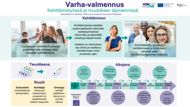 Varha-valmennuksen menetelmä sote-kehittämiseen ja muutoksen läpiviemiseen