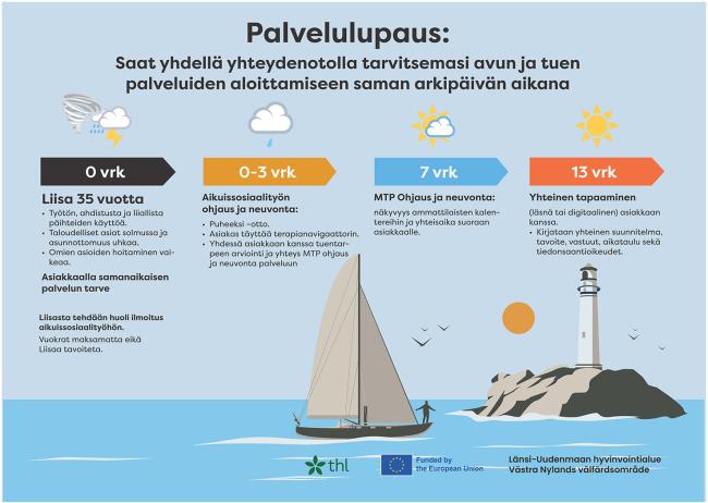 Yhdessä kohti parempaa mielenterveyttä