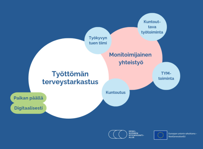 Työttömän terveystarkastuksen toimintamalli