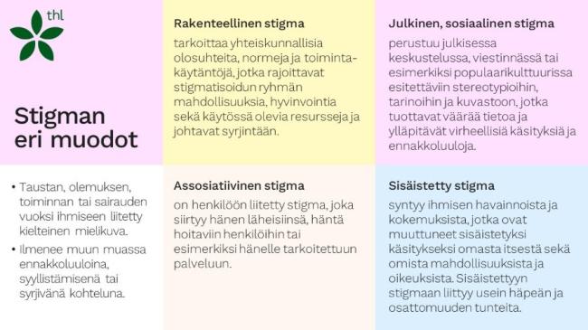 Stigma tarkoittaa ihmiseen tämän taustan, olemuksen, toiminnan tai sairauden vuoksi liitettyä kielteistä mielikuvaa. 