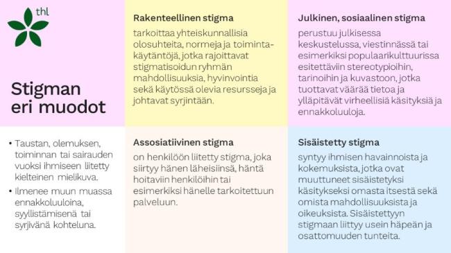 Stigma tarkoittaa ihmiseen tämän taustan, olemuksen, toiminnan tai sairauden vuoksi liitettyä kielteistä mielikuvaa.