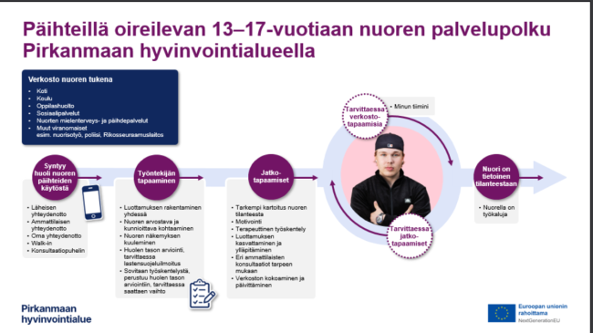 Päihteillä oireilevan nuoren palvelupolku Pirhassa