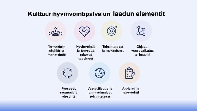 Kulttuurihyvinvointipalvelun laadun elementit -kuvakkeet