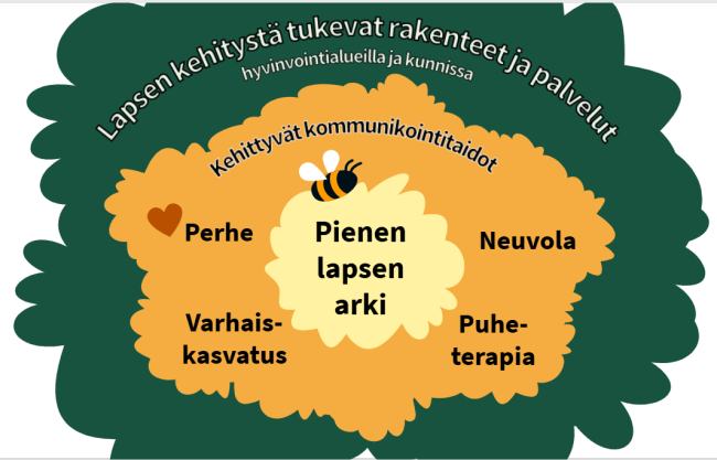 KIMPPU-toimintamalli