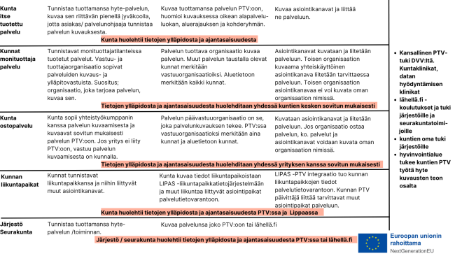 Palvelutietovarannon tiedonhallintamalli