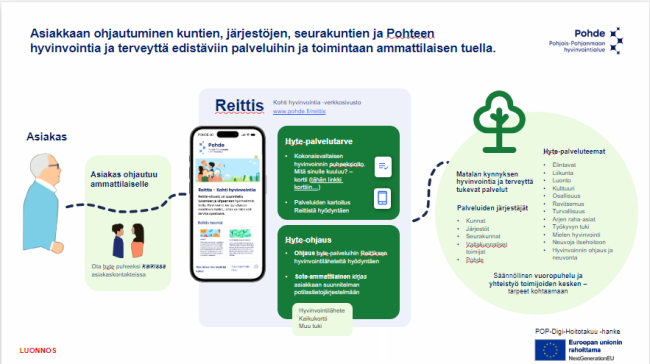 Monialaisen asiakas- ja palveluohjauksen palvelupolun kuvaus