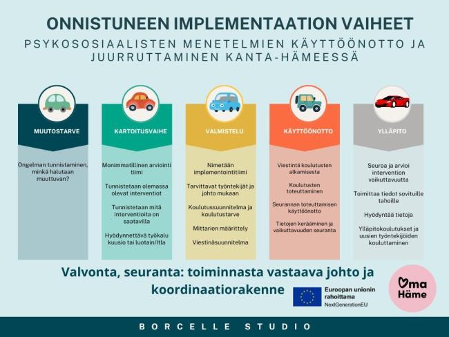 Implementaation mallinnos