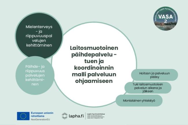 Laitosmuotoinen päihdepalvelu - tuen ja koordinoinnin malli palveluun ohjaamiseen kansikuva innokylään