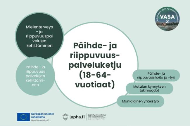 Päihde- ja riippuvuuspalveluketjun kansikuva, jossa lukee ketjun olevan 18-64-vuotiaille.