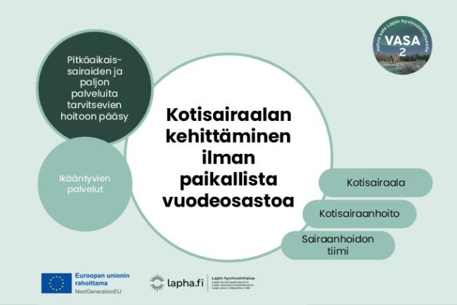Kotisairaalan kehittäminen ilman paikallista vuodeosastotoimintaa