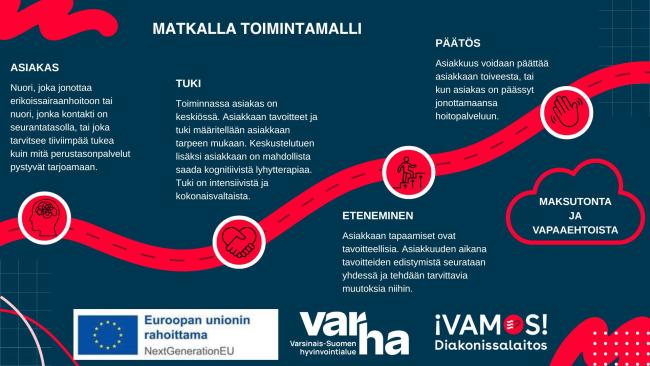 Toimintamallikuvaus