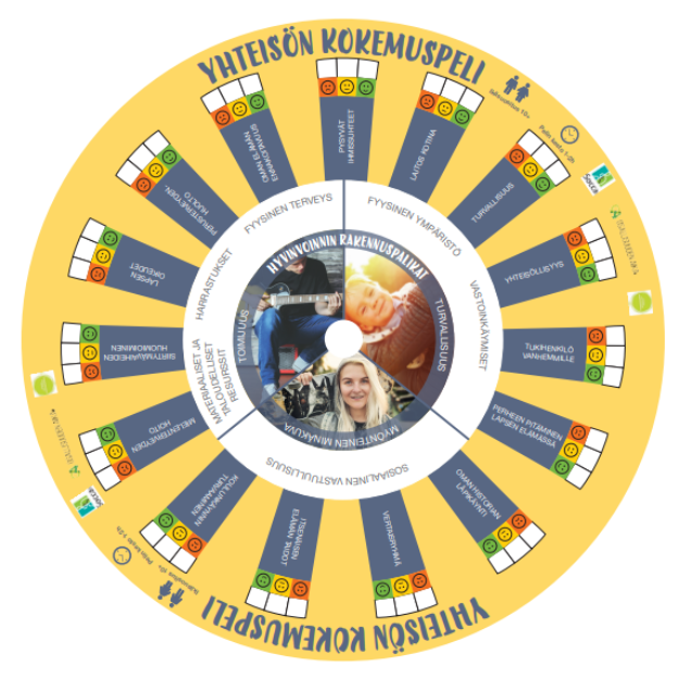 Yhteisön kokemuspelin pelilauta