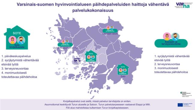 Varhan päihdepalveluiden haittoja vähentävä palvelukokonaisuus