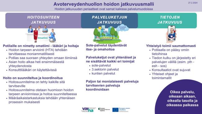 Varhan hoidon jatkuvuusmalli