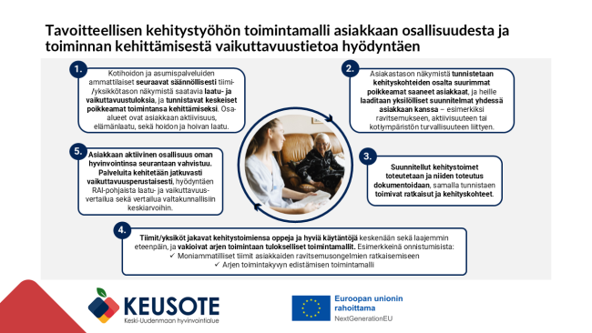 Viisiosainen toimintamalli asiakkaan osallisuudesta ja toiminnan kehittämisestä vaikuttavuustietoa hyödyntäen