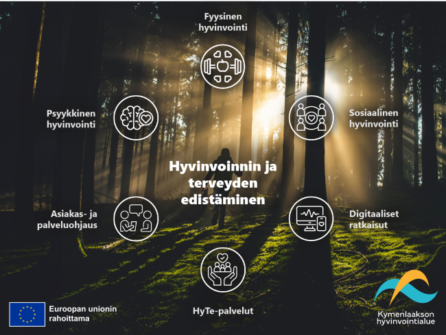 taustalla luontokuva ja etualalla symbolit hyvinvoinnin ja terveyden edistämisen eri osa-alueista ja toimintamalleista