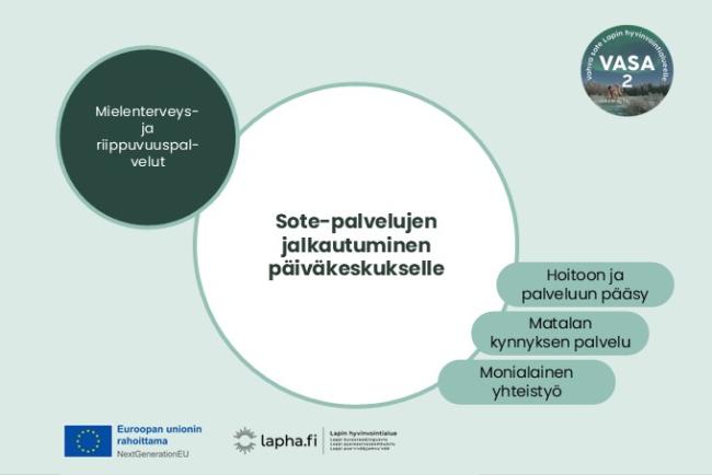 Kuva on kansikuva innokylään. Kuvassa lukee, että kyseessä on Sote-palvelujen jalkautuminen päiväkeskukselle. Kuvan tavoitteet avataan innokylän teksteissä.