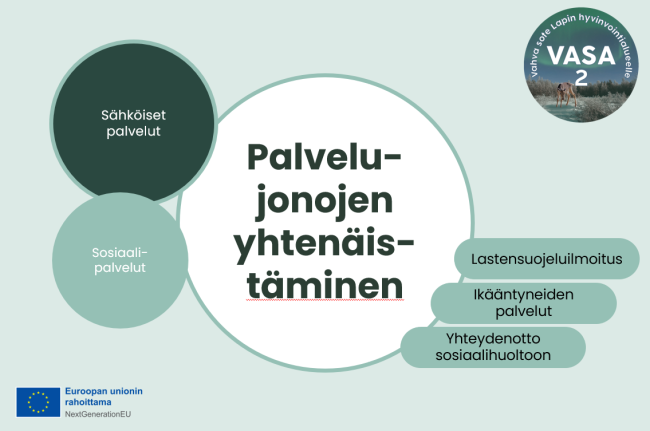 palvelujonojen yhtenäistäminen