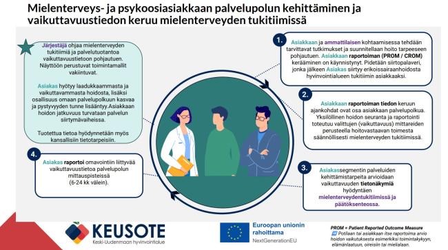 Mielenterveyden tukitiimi ja vaikuttavuus