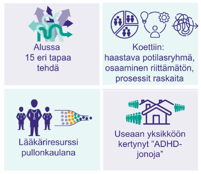 Kuva uuden prosessin tarpeesta, alussa 15 eri tapaa tehdä, henkilökunta kokenut osaamisvajetta, lääkäriresurssi pullonkaulana, useissa yksiköissä jonoa tutkimuksiin
