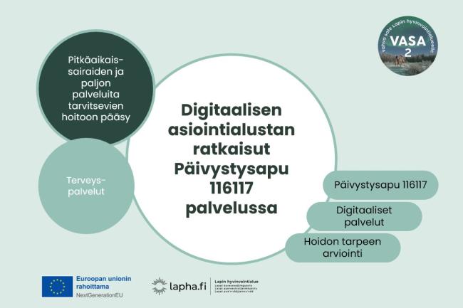 Vaalenvihreällä pohjalla VASA2-logo sekä tekstit; Pitkäaikais-sairaiden ja paljon palveluita tarvitsevien hoitoon pääsy, terveyspalvelut, Digitaalisen asiointialustan ratkaisut Päivystysapu 116117 palvelussa. Lisäksi avainsanat Päivystysapu 116117, Digitaaliset palvelut ja hoidon tarpeen arviointi