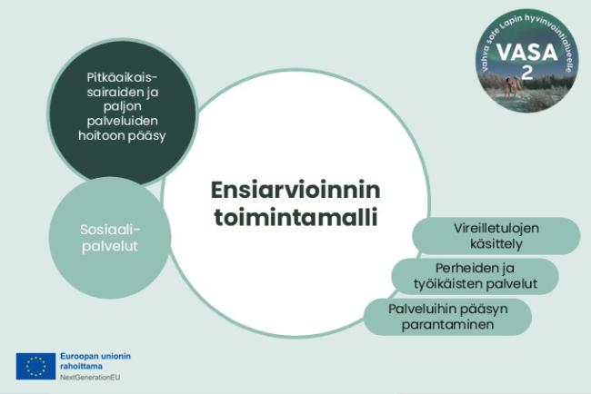 Ensiarvioinnin toimintamalli- kansikuva