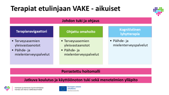Terapiat etulinjaan interventiot aikuisten palvelut VAKE 