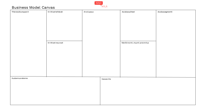 Kuva Business Model Canvas -työkalun työpohjasta