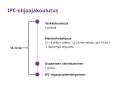Kuvan otsikko on IPC-menetelmäohjaaja. Kaarisulkeiden sisällä allekkain tekstit: verkokoulutus 2 päivää, menetelmäohjaus  (3 – 4 viikon välein, 1,5-2h kerrallaan, yht 10 krt)  3 läpivietyä ohjausta, osaamisen vahvistaminen 1 päivä, IPC-ohjaaja pätevöityminen. Hakasulun ulkopuolella lukee koulutuksen kesto 10-12 kk.
