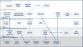 Service Blueprint -kuvaus etäfysioterapiavastaanotosta synnyttäneelle äidille. 