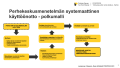 Perhekeskusmenetelmän systemaattinen käyttöönotto - polkumalli