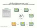 Kuvaus lähtötilanteesta Kaarinan terveysasemalla ennen kehittämistoimia.