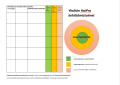 Kehitysideataulukko ja vaikutusympyrä