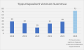 Diagrammi tippurin esiintyvyydestä Varsinais-Suomessa vuosina 2018-2023