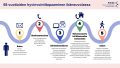 66-vuotiaiden hyvinvointitapaaminen ikäneuvolassa