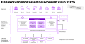 Kuva sähköisen neuvonnan työkalun visiosta 2025.